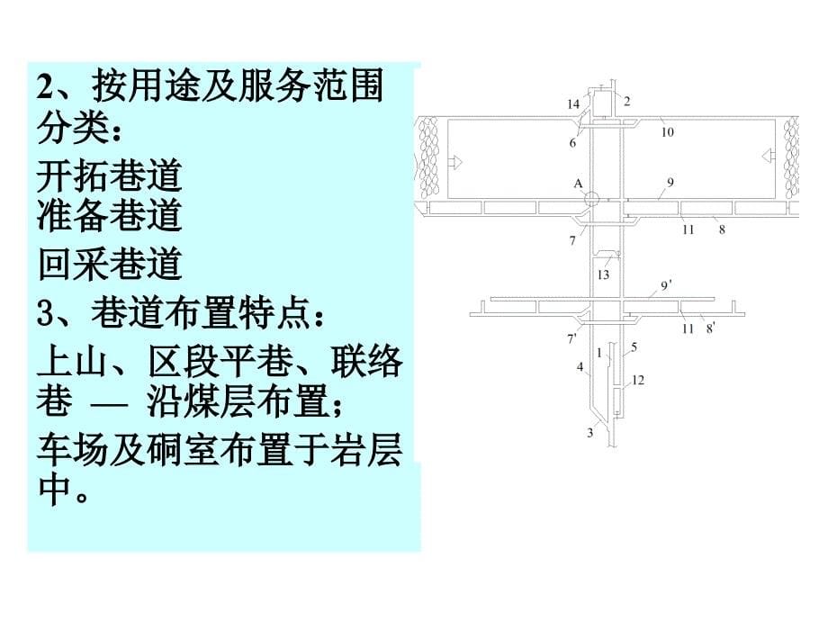 采矿学第4章单一走向长壁采煤法采煤系统解读_第5页