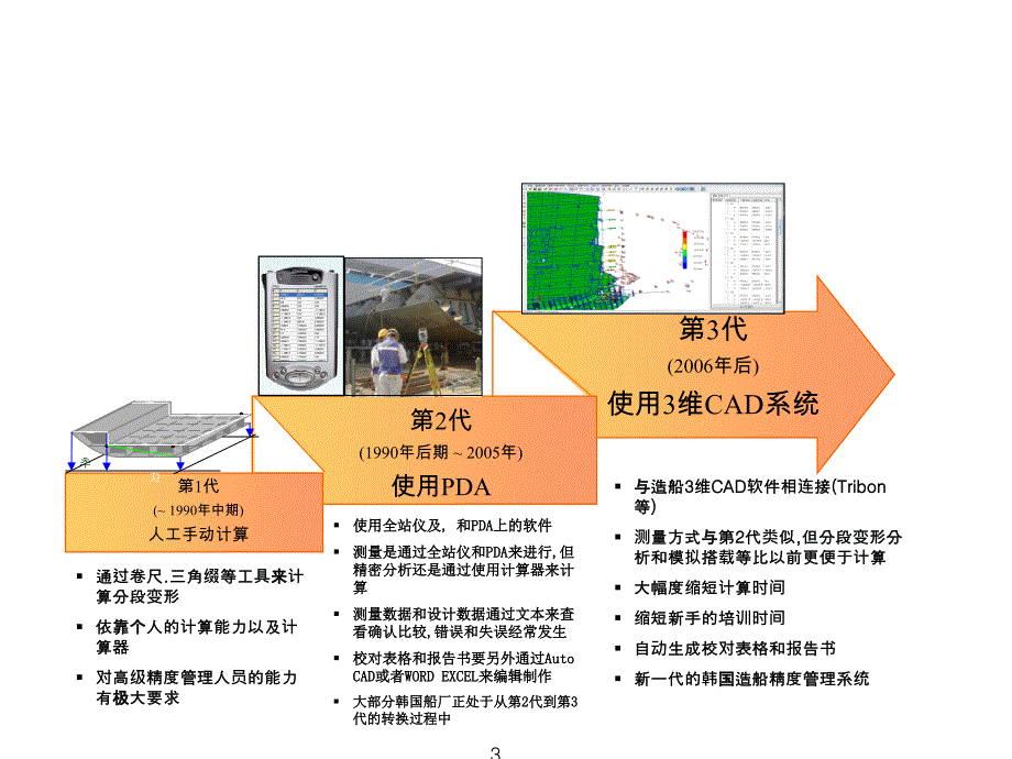 精度控制和精度管理讲解_第3页