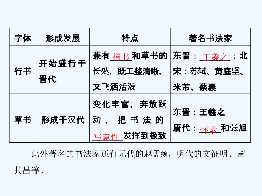 2017-2018学年高中历史专题二古代中国的科学技术与文化二中国的古代艺术人民必修3_第4页