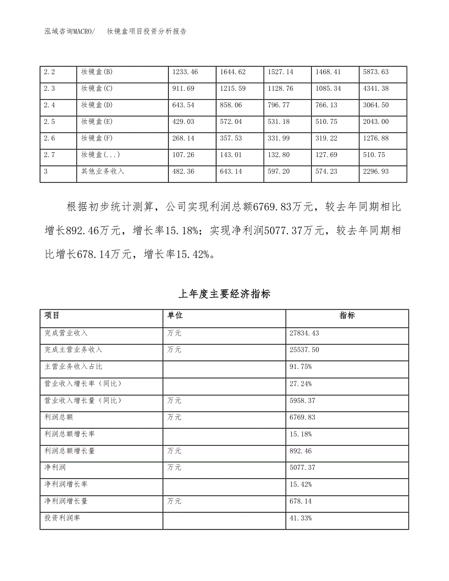 妆镜盒项目投资分析报告（总投资21000万元）（80亩）_第4页