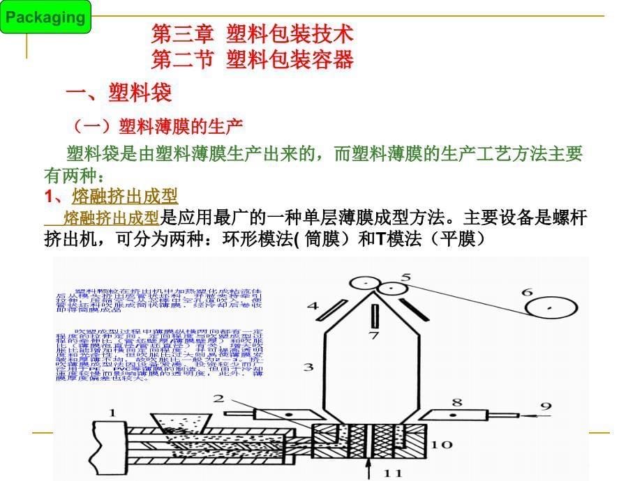 商品包装技术第三章塑料包装技术(选修课)详解_第5页