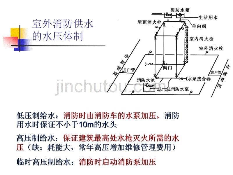 建筑设备(消火栓给水)._第5页