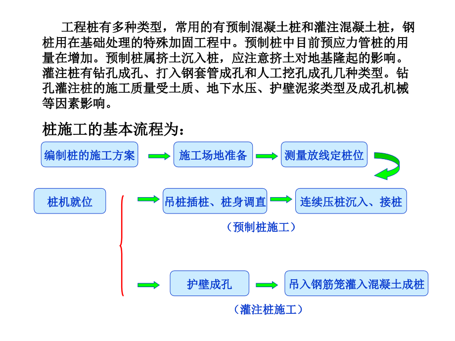 地基处理工程讲解_第4页