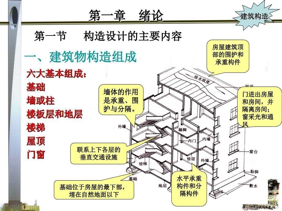 建筑构造绪论解析_第5页