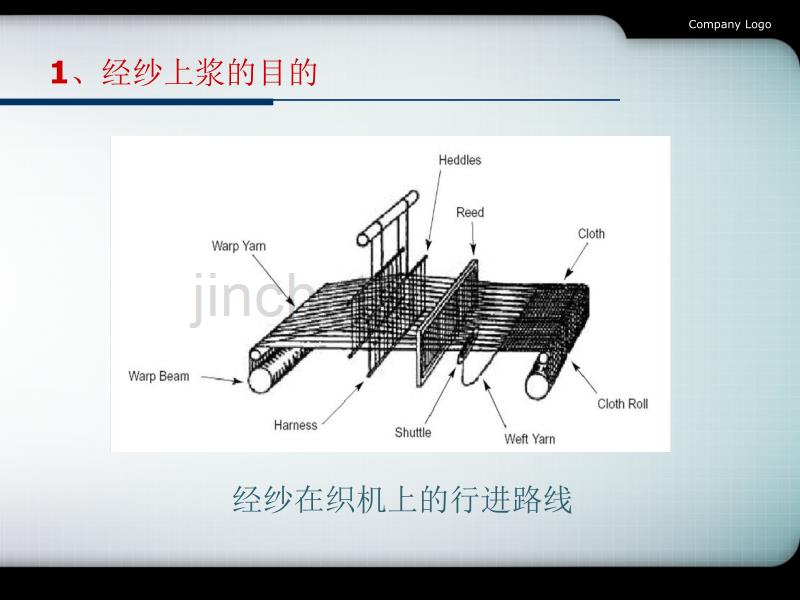 浆纱工艺的设计与实施._第5页