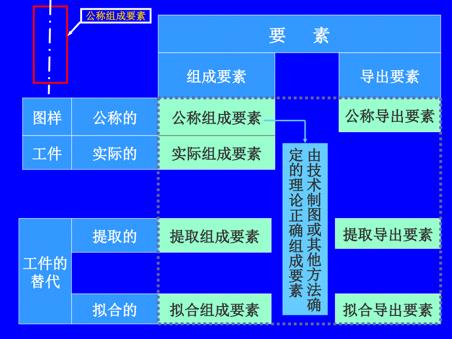 尺寸精度设计-SIZE讲解_第4页