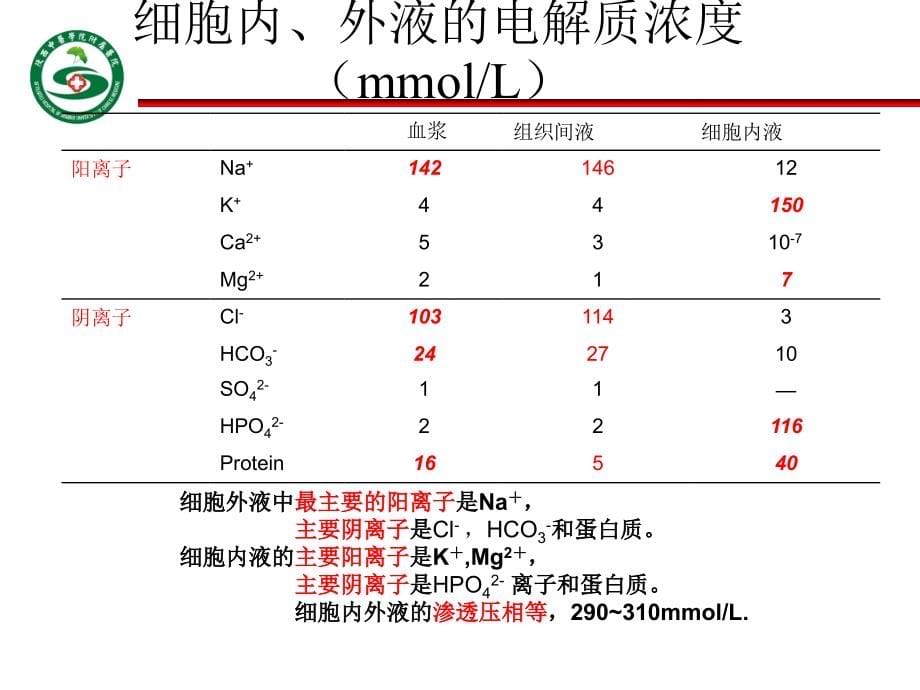 外科病人的体液失调节(新模版)._第5页