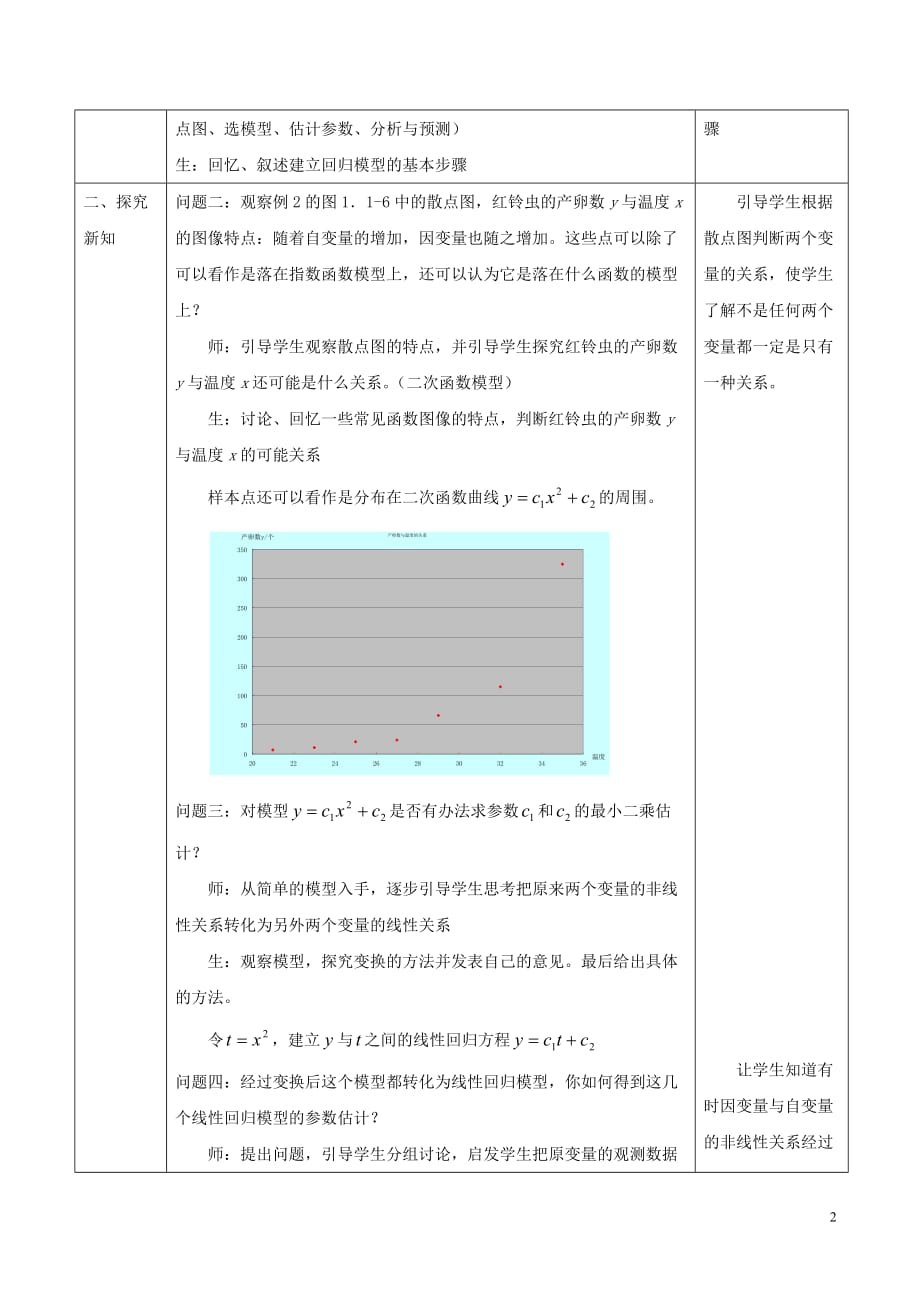 高中数学 第一章 统计案例 1.1 回归分析的基本思想及初步应用（3）教案 新人教A版选修1-2_第2页