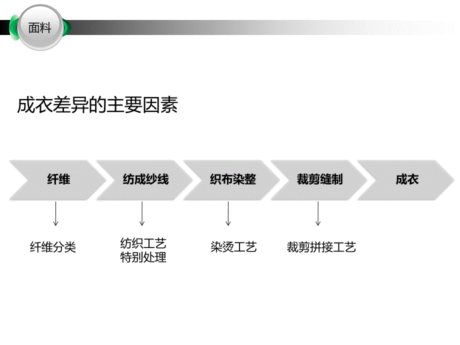 面料基础知识-1精要_第4页