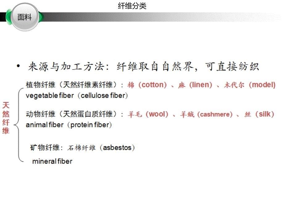 面料基础知识-1精要_第5页