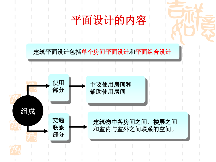 房屋建筑学第二章解析_第3页