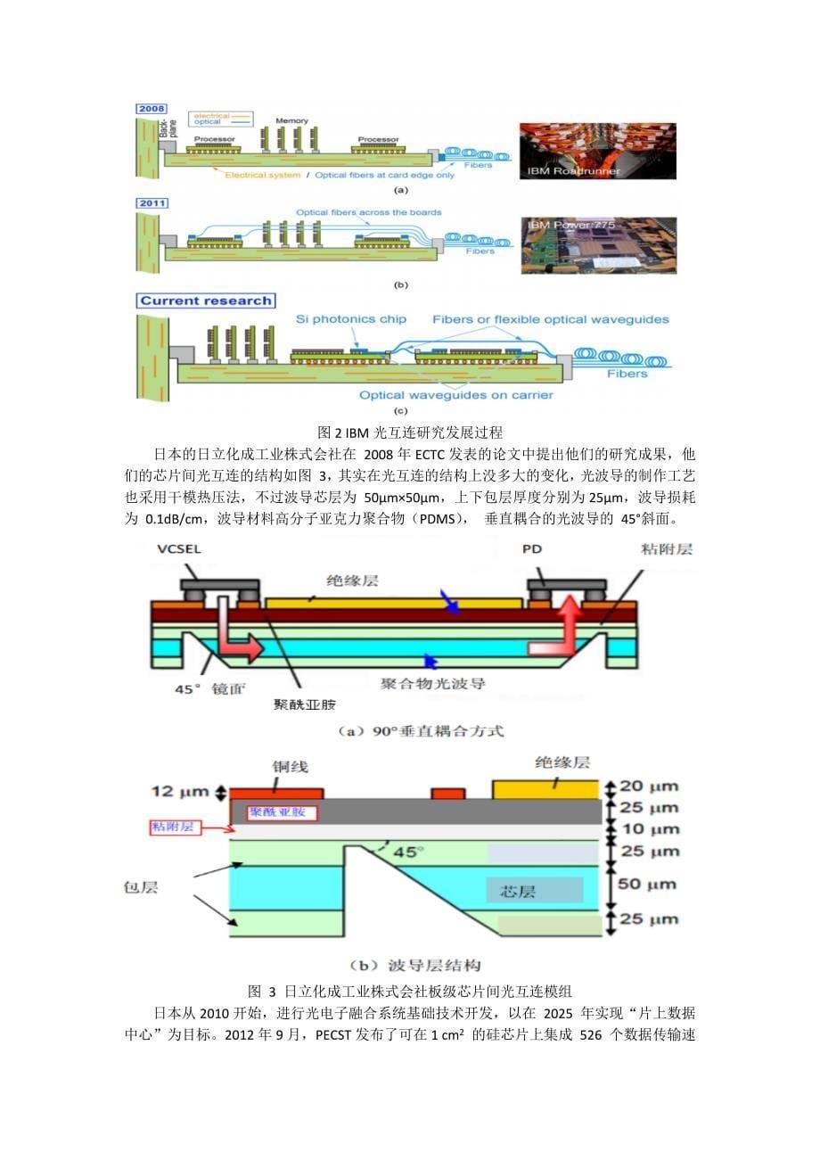 光互连调研报告讲解_第5页