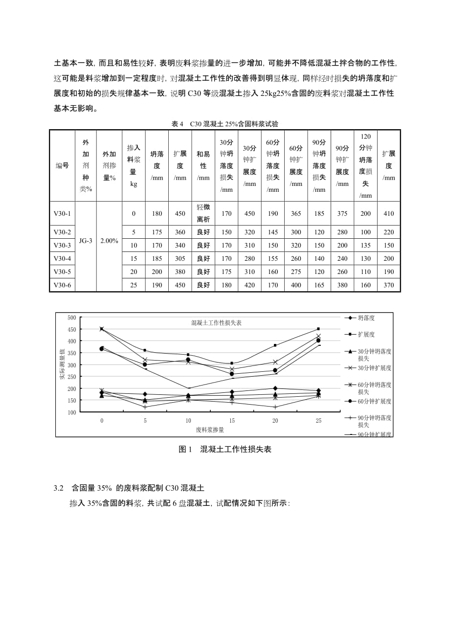 利用搅拌站废料浆配制混凝土的工作性能_第3页