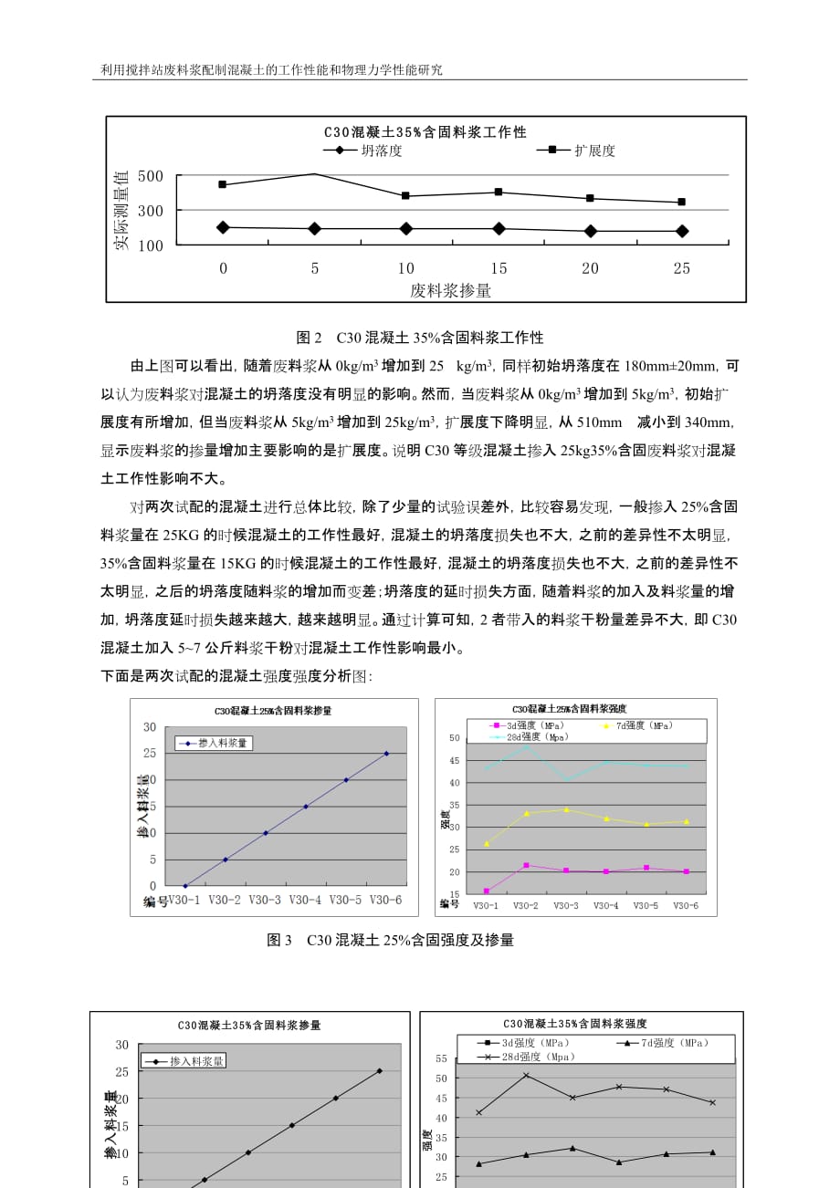 利用搅拌站废料浆配制混凝土的工作性能_第4页