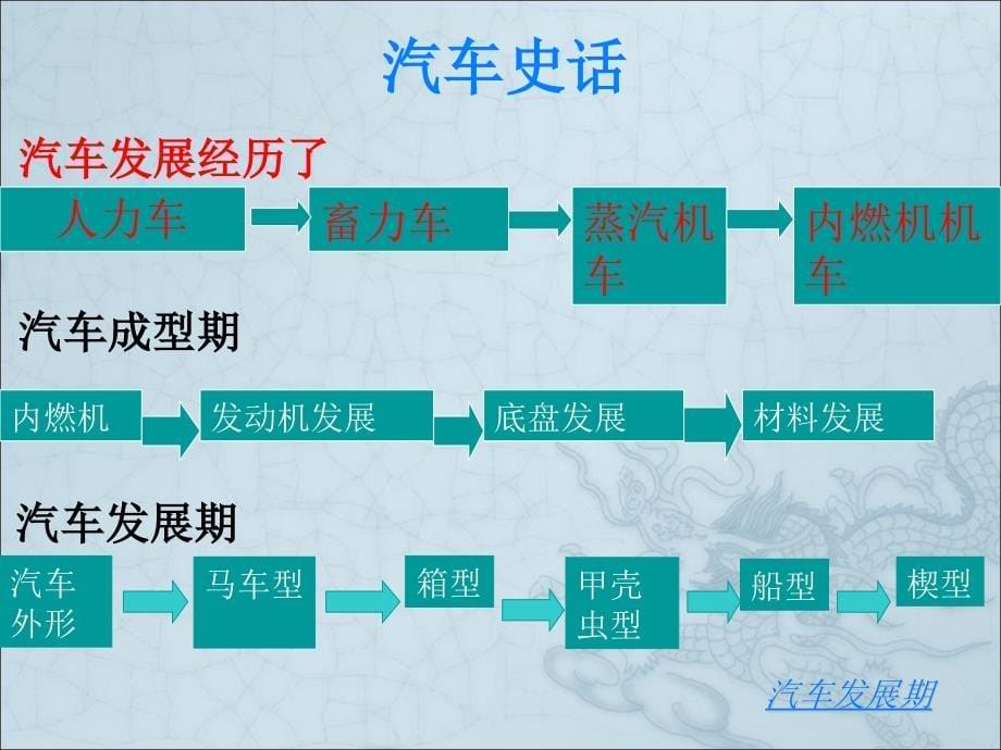 汽车拖拉机学1详解_第5页