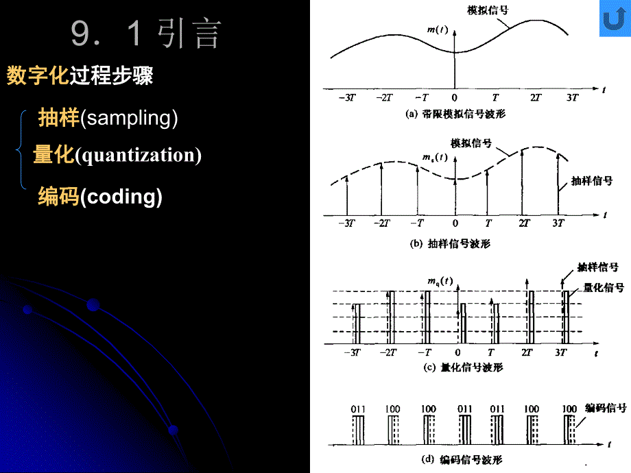 黑大《通信原理》第九章._第2页