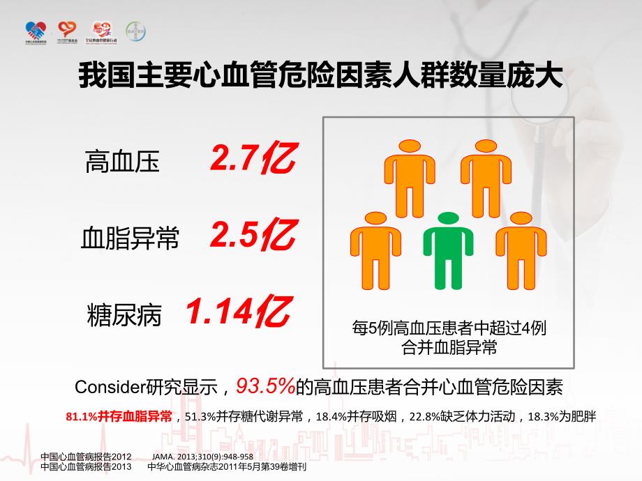 抗血小板：从最新抗血小板共识再看阿司匹林在心血管疾病一级预防地位_第3页