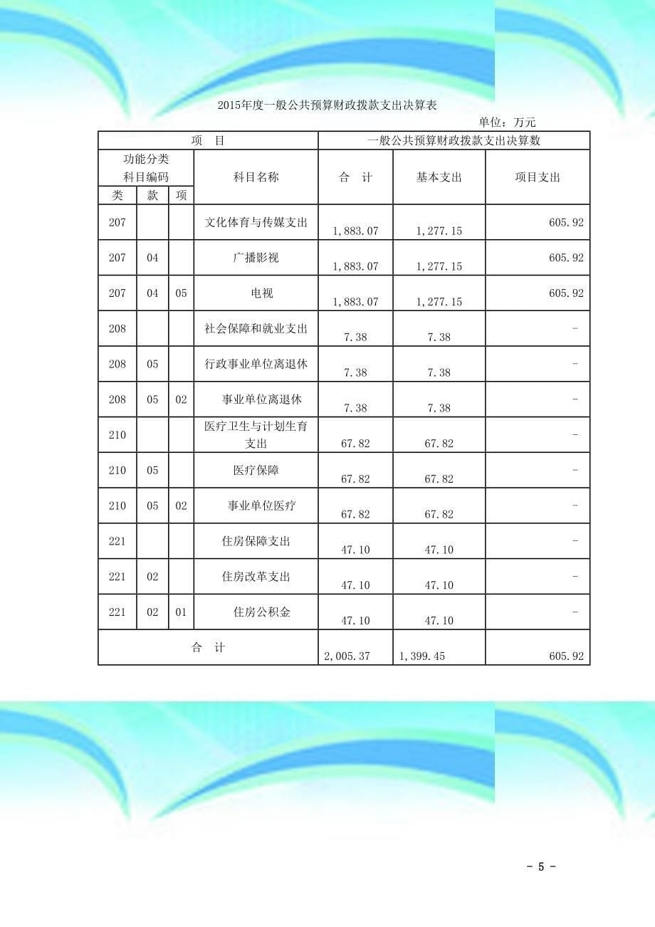 上海市松江区广播电视台年度部门决算_第5页