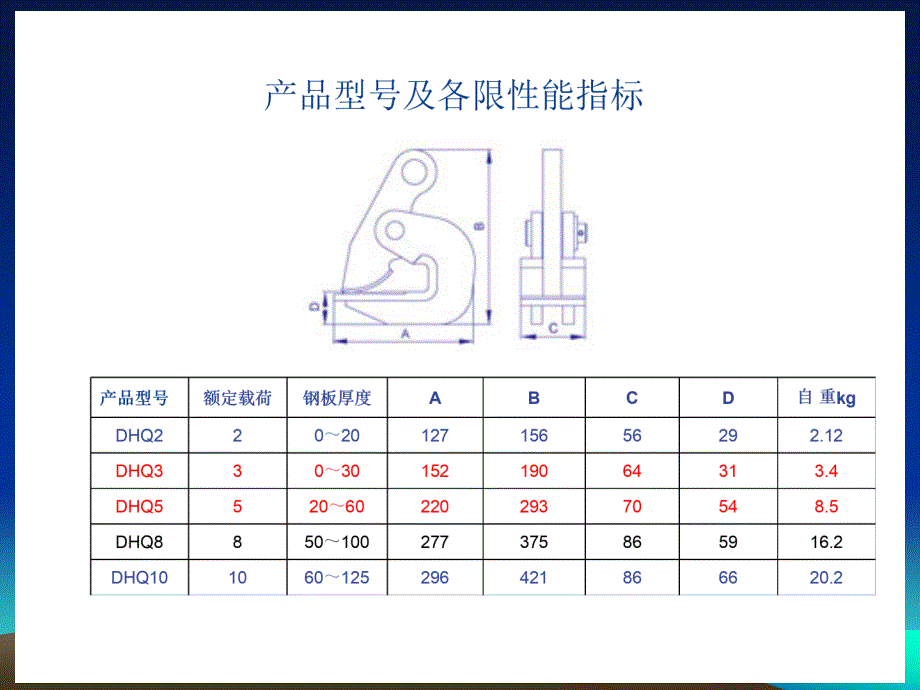 各种钢板起重钳使用说明讲解_第4页