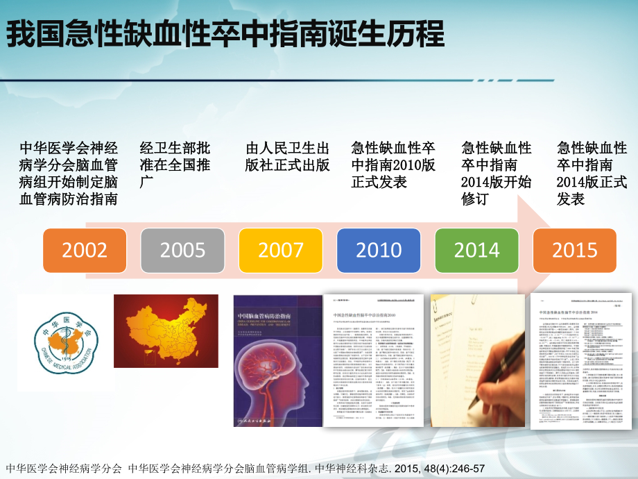 急性期版块--中国急性缺血性卒中诊治指南2014年解读_第2页