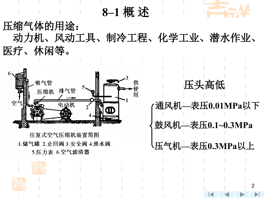 上海交大工程热力学(第四版)课件_第8章_压气机的热力过程._第2页