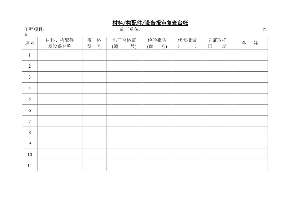 开工报告、专项方案、材料进场台帐_第3页