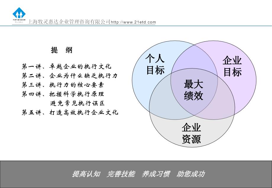 打造高效执行企业文化讲述_第4页