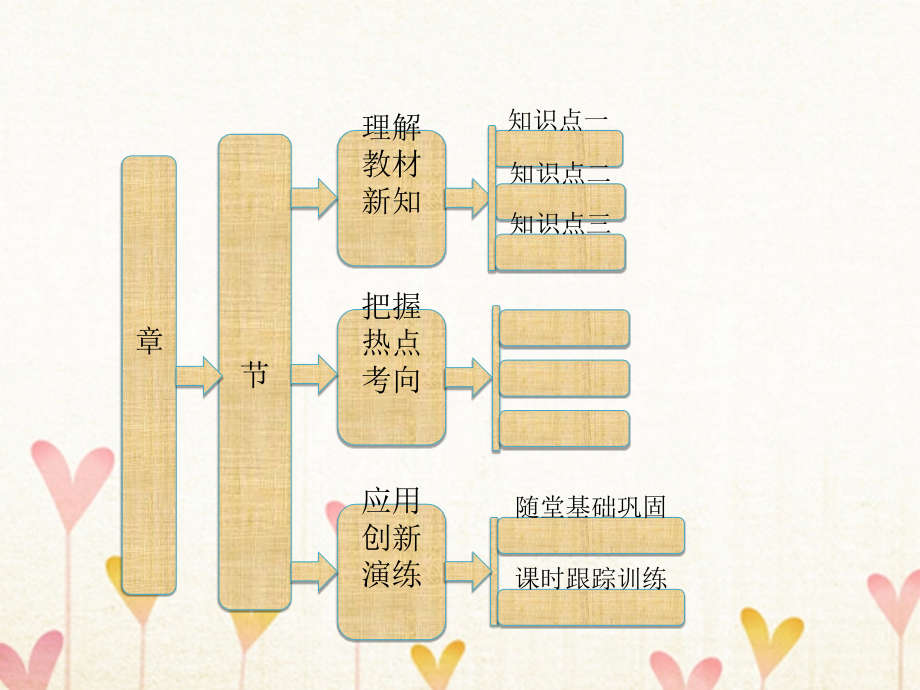 2017-2018学年高中物理 第三章 研究物体间的相互作用 第一节 探究形变与弹力的关系 粤教版必修1_第1页