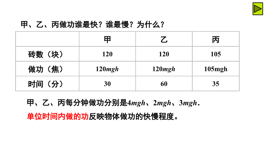 鲁科版高中物理必修二第一章功和功率《1.3功率》课件(讲授式)28张资料_第4页