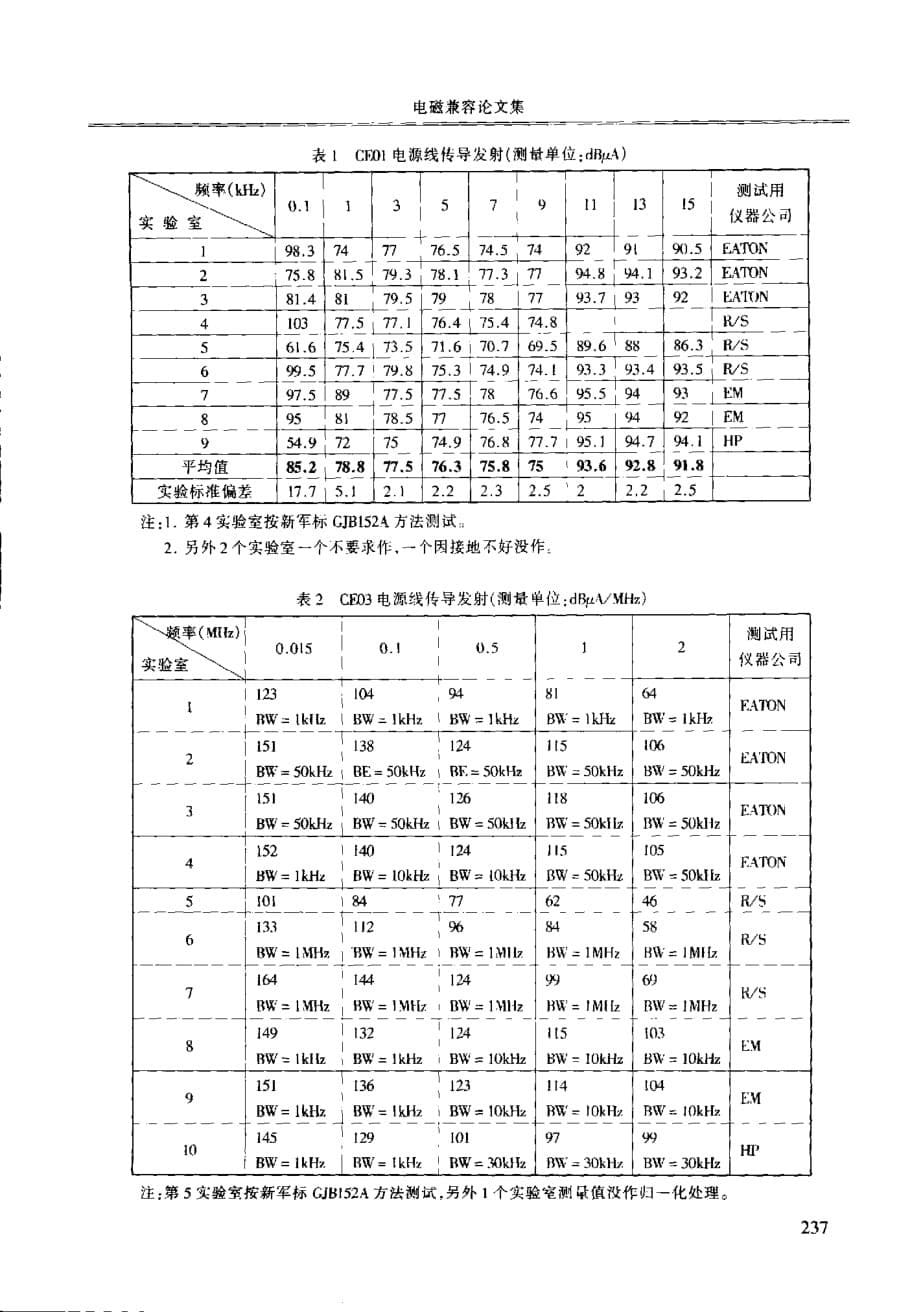 全国十一个电磁兼容实验室能力测试比对_第5页