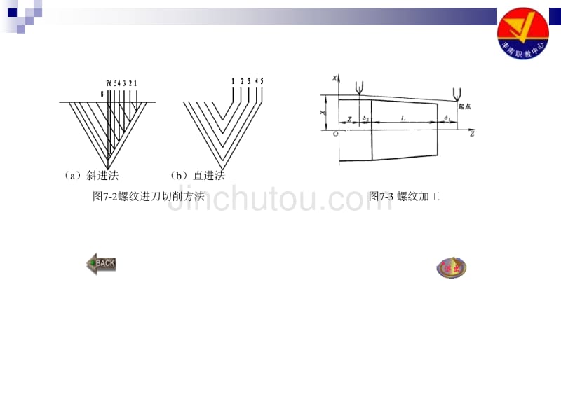 公、英制螺纹讲解_第4页