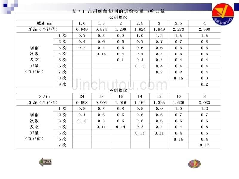 公、英制螺纹讲解_第5页