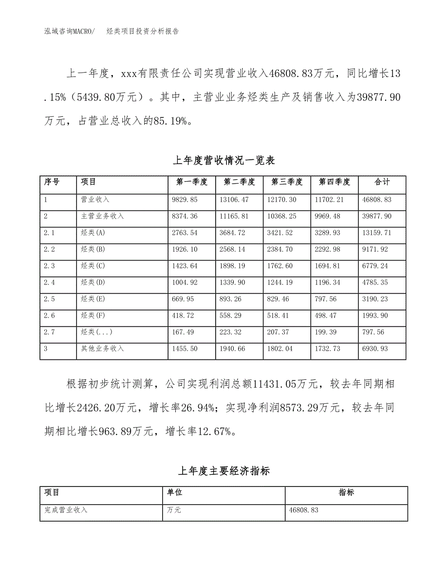 烃类项目投资分析报告（总投资24000万元）（86亩）_第3页