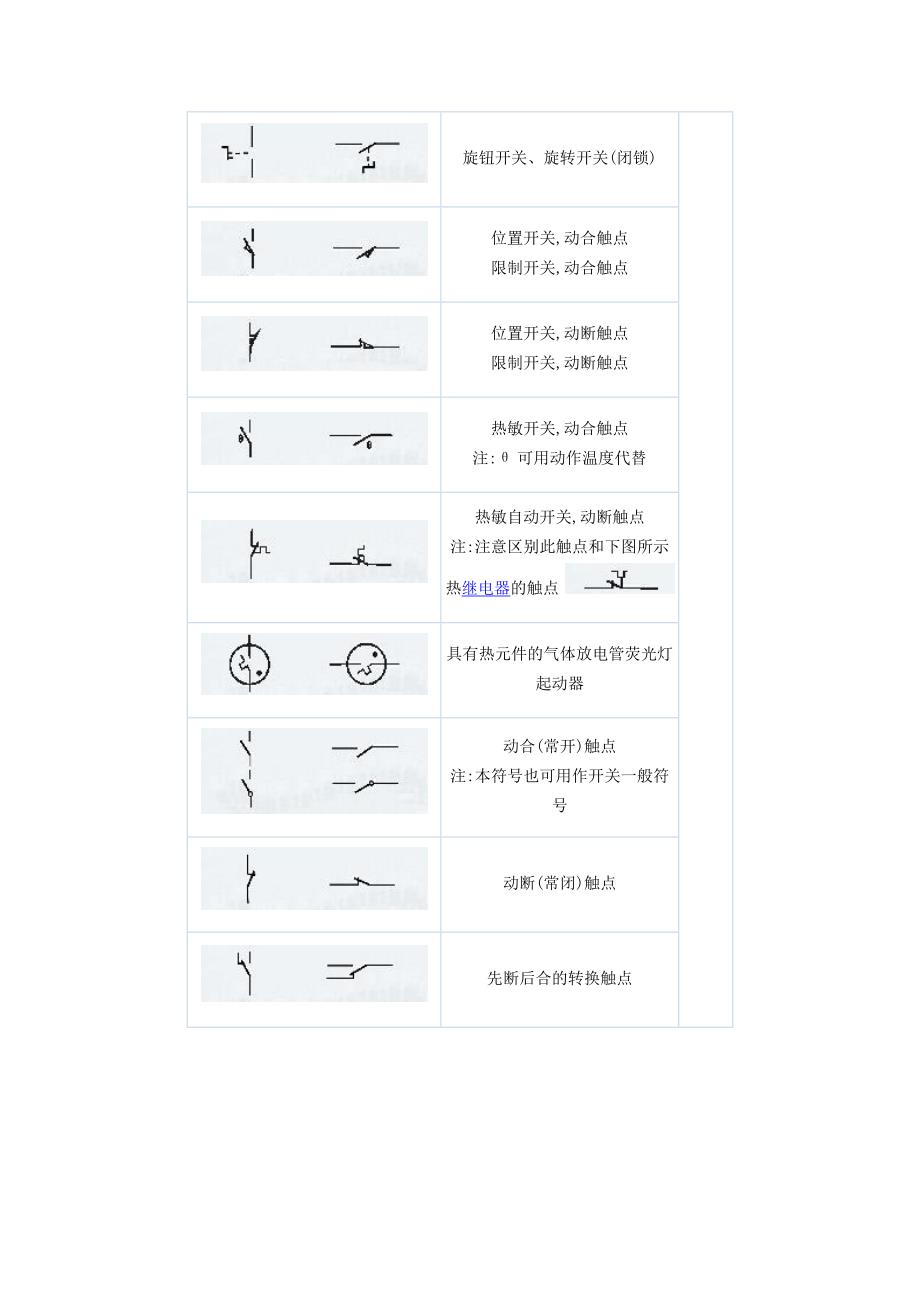 电气符号(图文)讲解_第3页