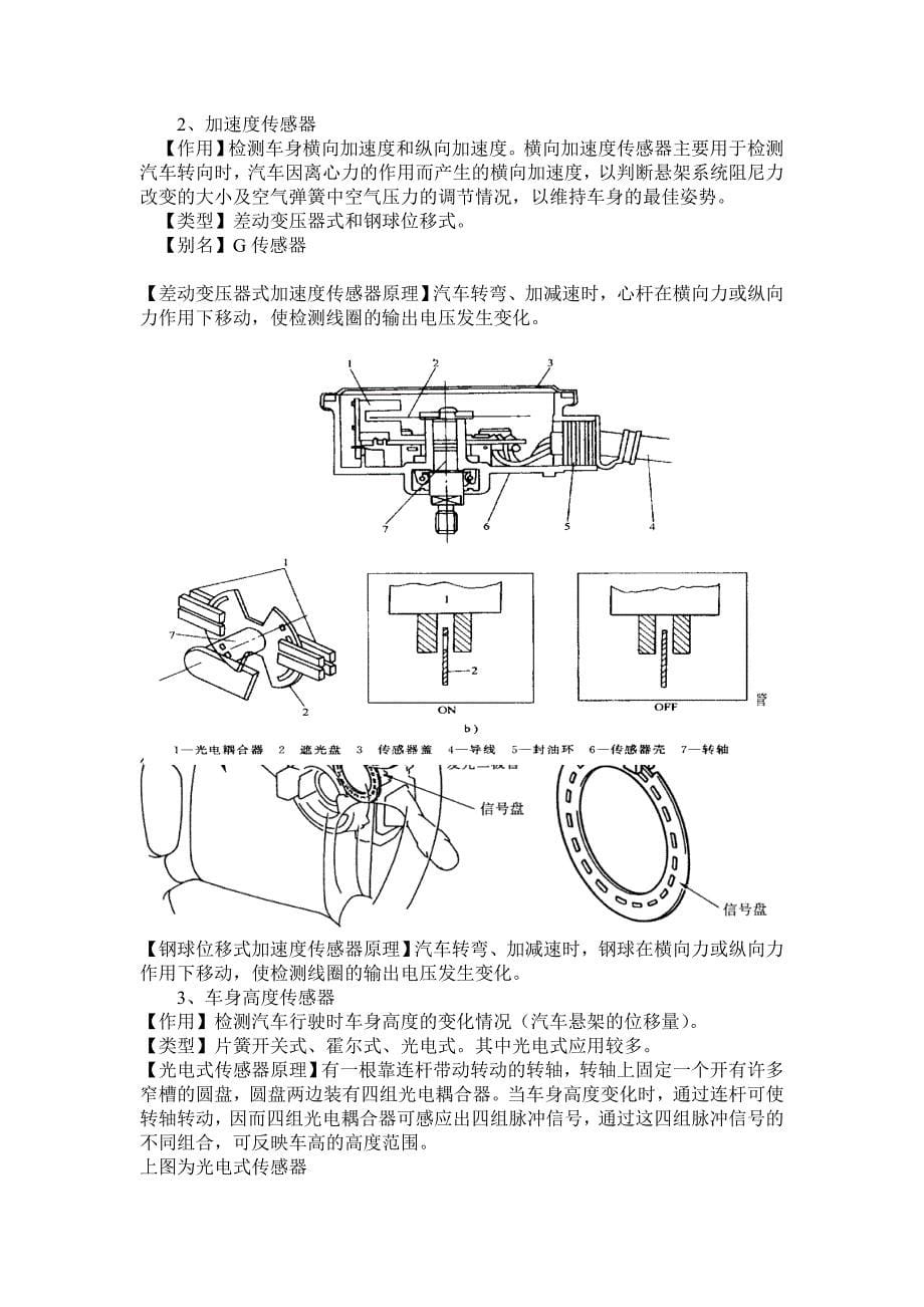 电控悬架系统论文讲解_第5页