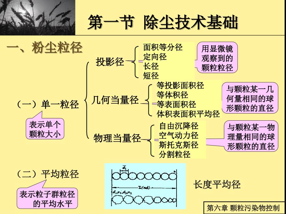 环境工程学：第六章颗粒污染物控制._第2页