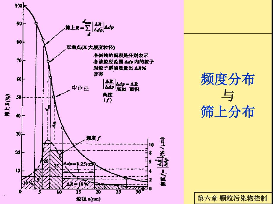 环境工程学：第六章颗粒污染物控制._第4页