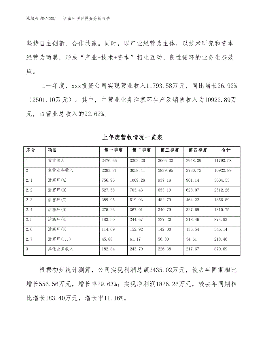 活塞环项目投资分析报告（总投资7000万元）（28亩）_第3页