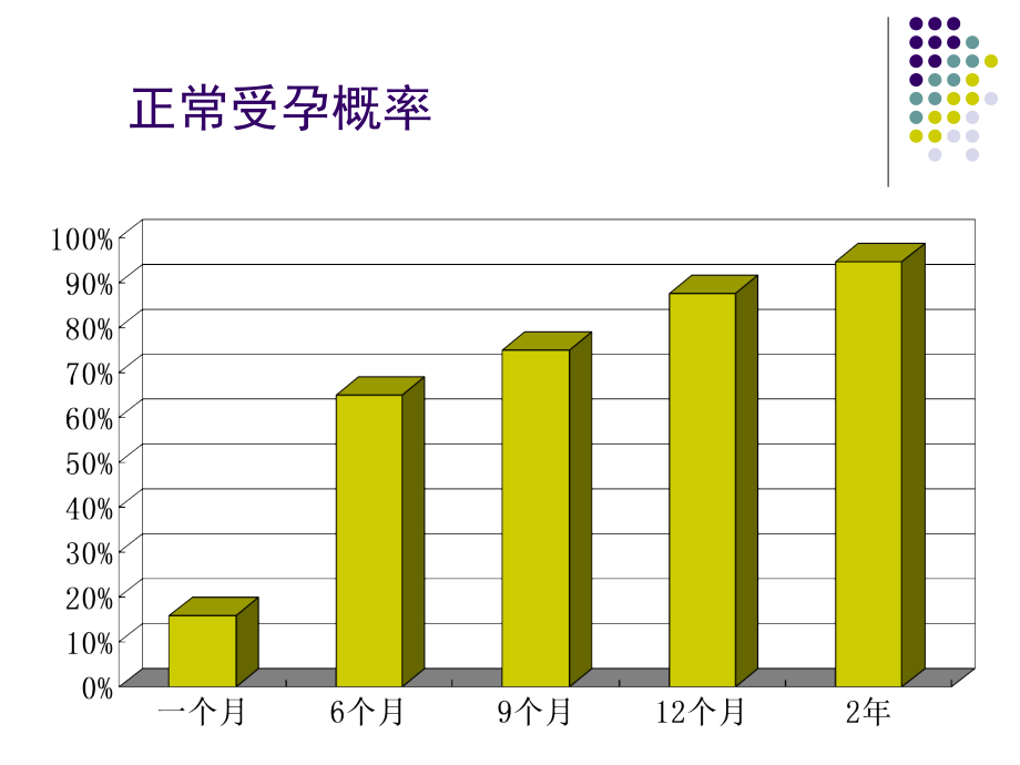 不孕不育实验室诊断讲解_第3页