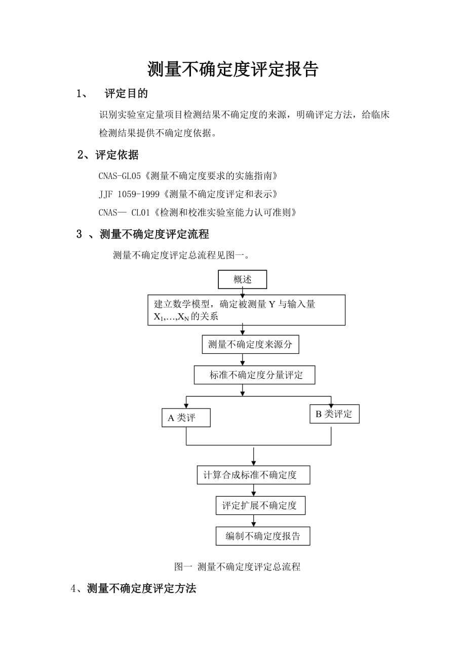 测量不确定度评定报告资料_第1页