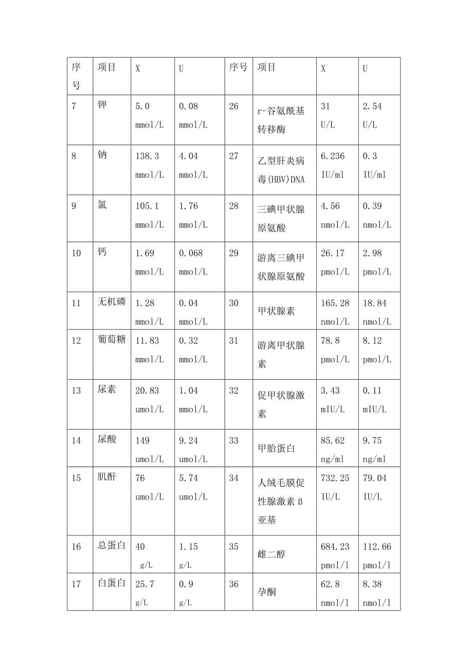 测量不确定度评定报告资料_第5页