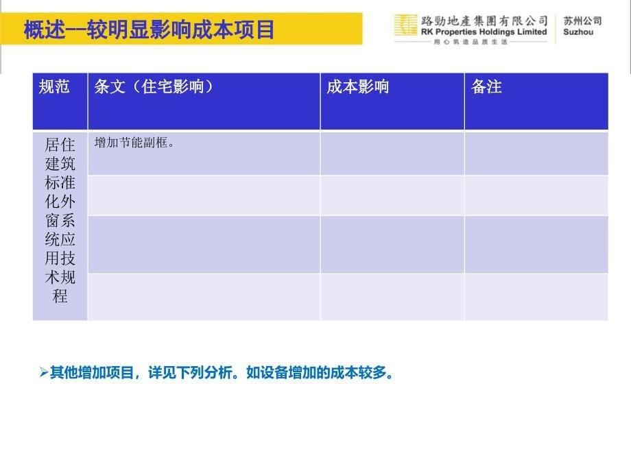 消防新旧规范对比成本分析2015.06.27详解_第5页