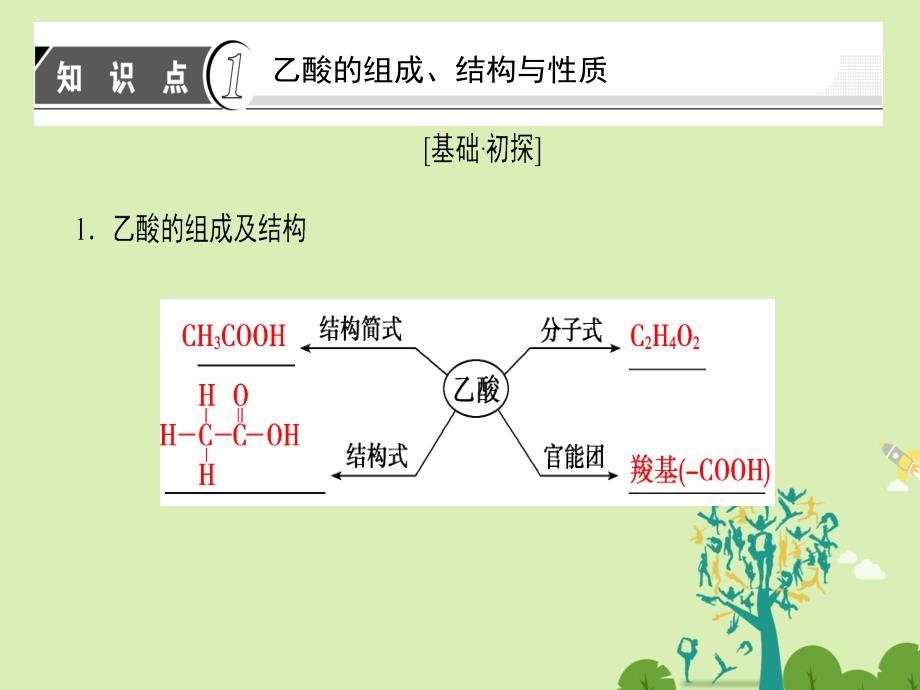 课堂新坐标2016_2017学年高中化学第3章有机化合物第3节生活中两种常见的有机物课时2乙酸课件剖析_第3页