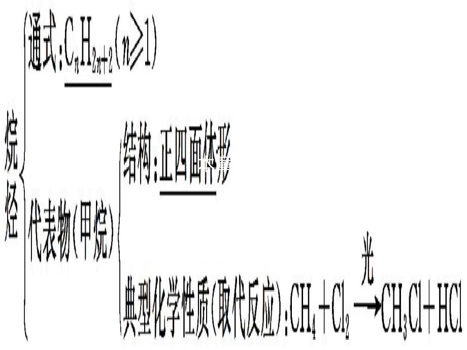 2017-2018学年高中化学 第三章 重要的有机化合物整合课件 鲁科版必修2_第1页