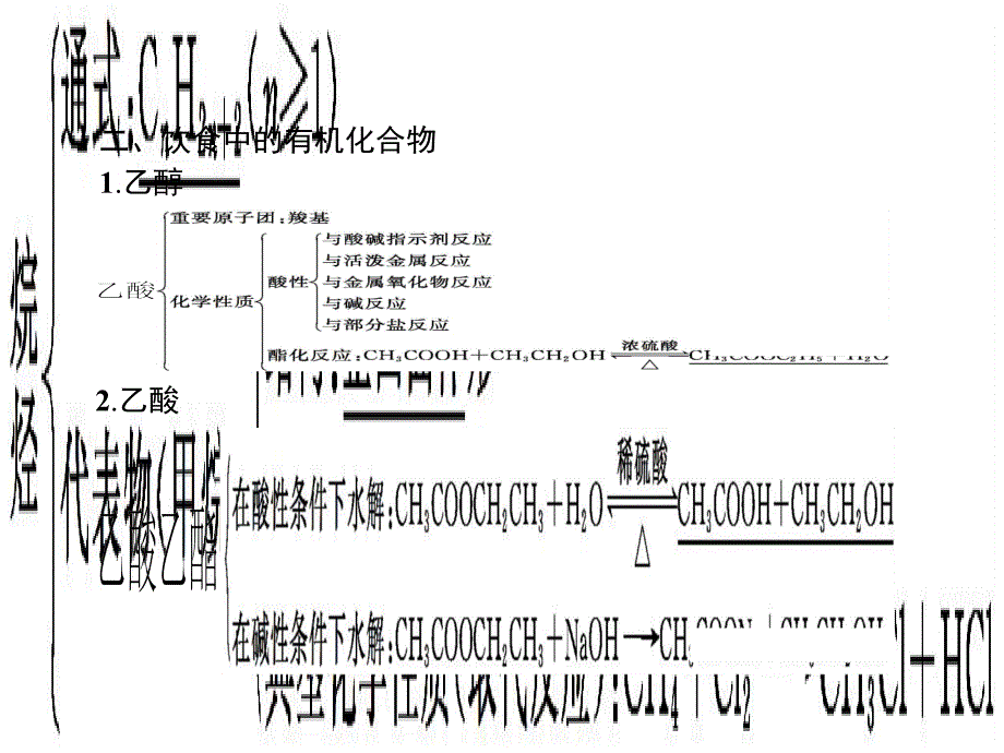 2017-2018学年高中化学 第三章 重要的有机化合物整合课件 鲁科版必修2_第3页