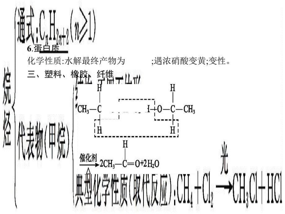 2017-2018学年高中化学 第三章 重要的有机化合物整合课件 鲁科版必修2_第5页