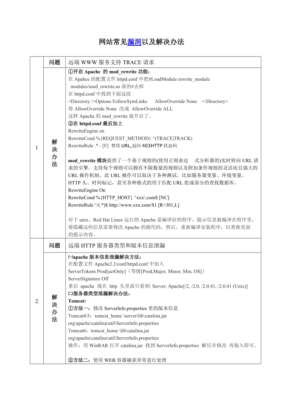 网站常见漏洞及解决办法课案_第1页