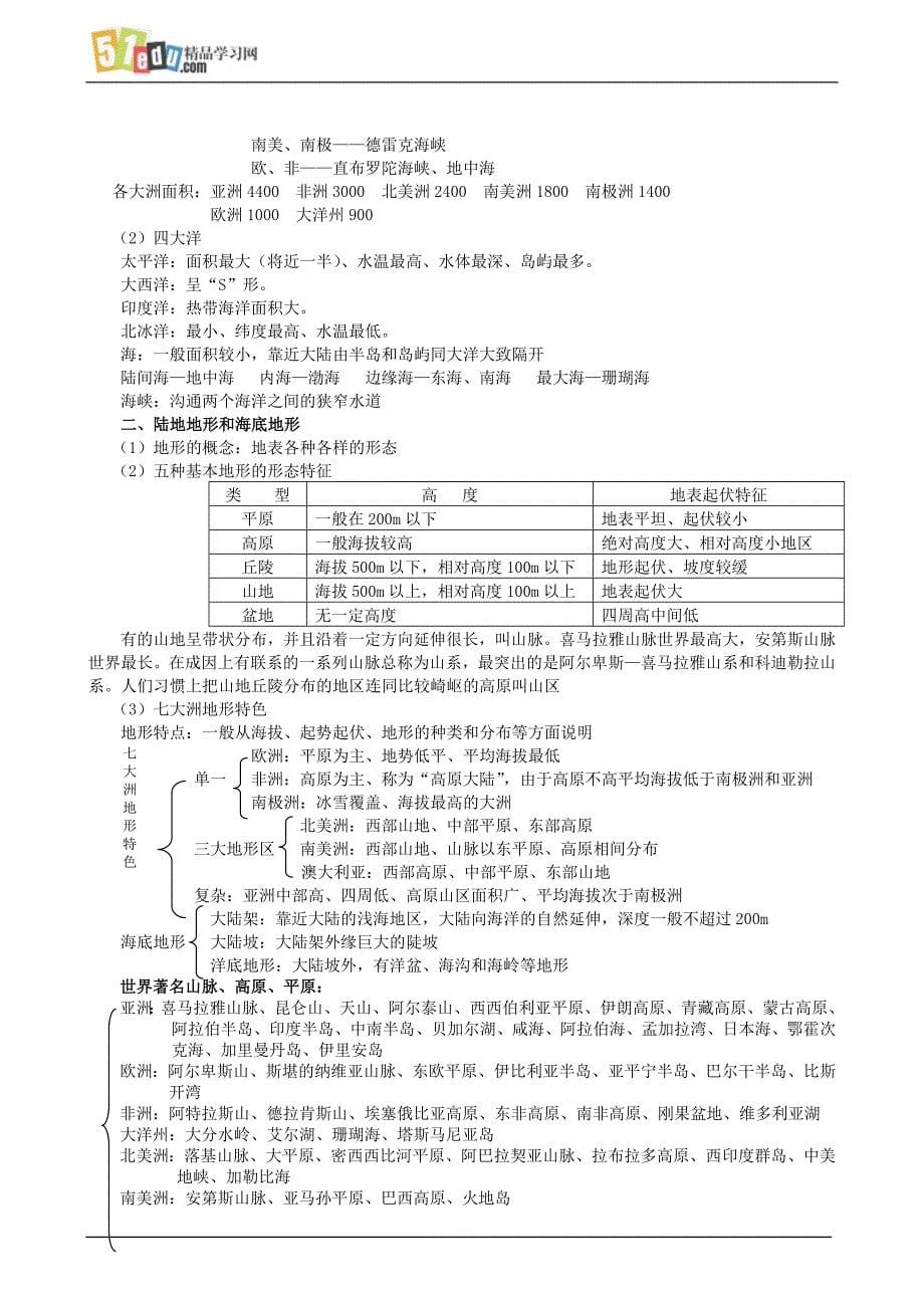 2008年高三地理一轮复习精讲精练 世界政治经济地理格局_第5页