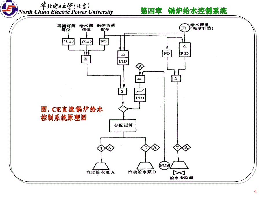 锅炉给水控制系统讲解_第4页