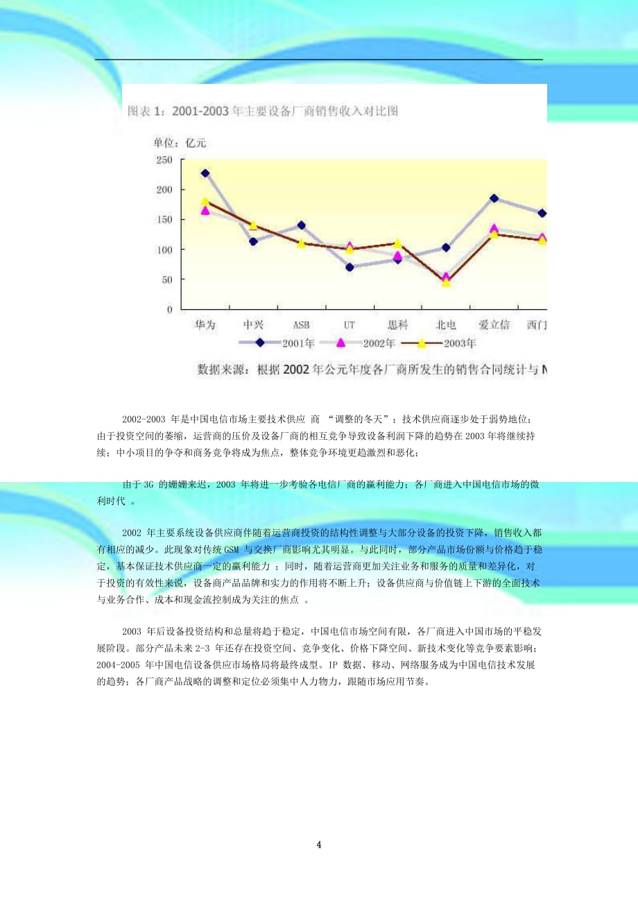 产品战略的定位与调整——年中国电信市场主要专业技术供应商市场表现回顾与展望_第4页